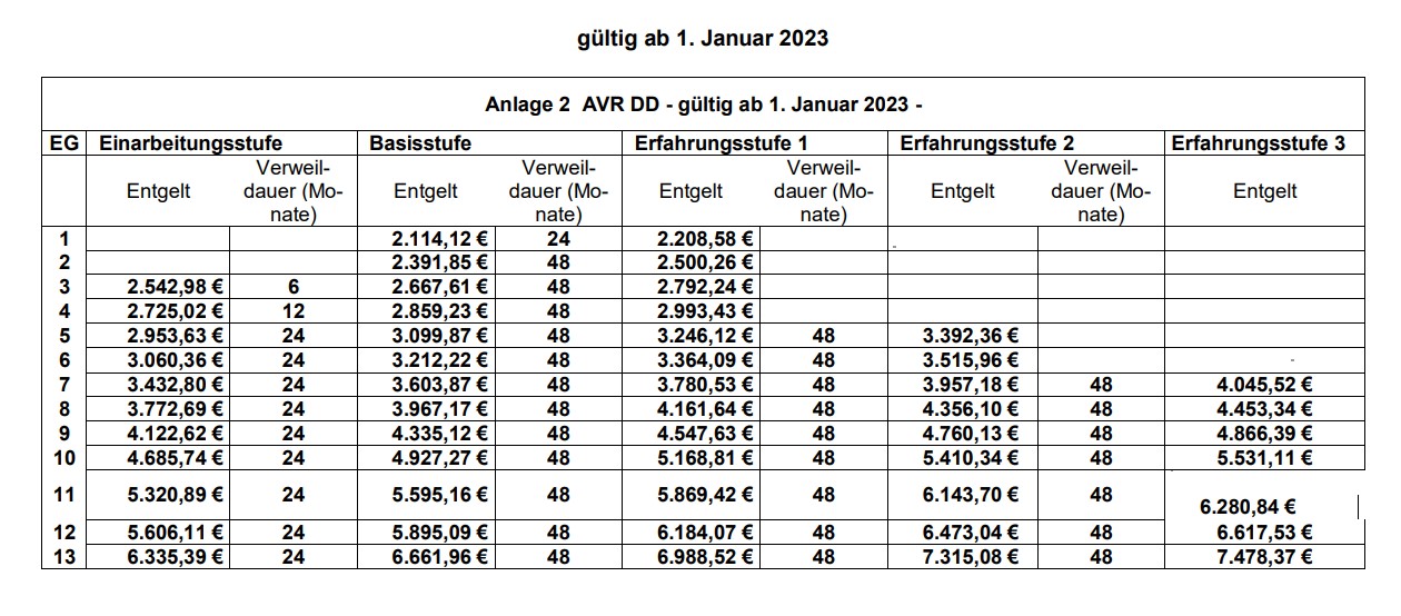 Wir über uns johannesdiakonie.de